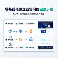 南京建站-零基础搭建企业官网的完整步骤