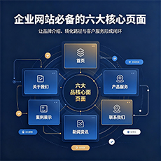 南京建站-企业网站必备的六大核心页面